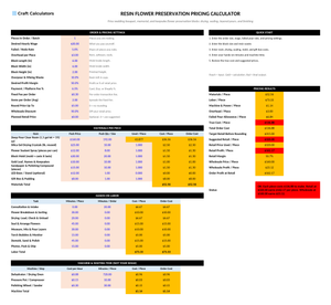 Resin Flower Preservation Pricing Calculator screenshot showing inputs, calculated results, and status line