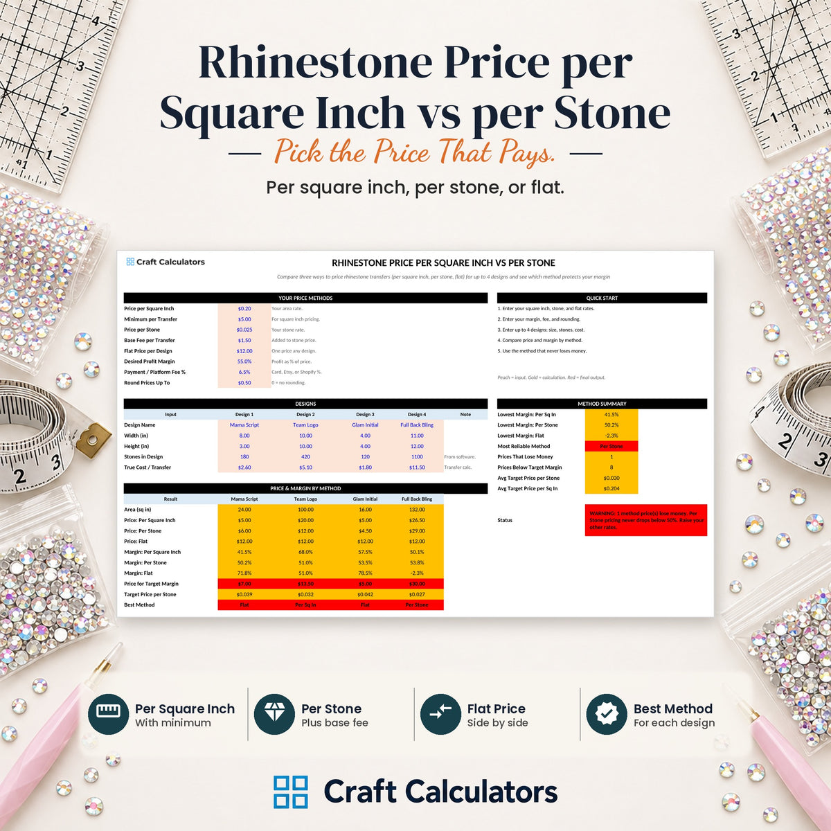 Rhinestone Price per Square Inch vs per Stone spreadsheet by Craft Calculators for rhinestone sellers