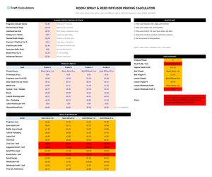 Room Spray & Reed Diffuser Pricing Calculator screenshot showing inputs, calculated results, and status line