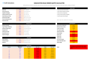 Sublimation Bulk Order Quote Calculator screenshot showing inputs, calculated results, and status line