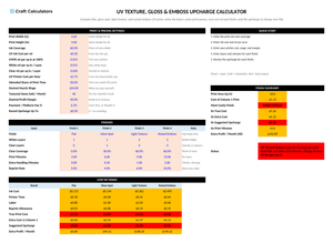 UV Texture, Gloss & Emboss Upcharge Calculator screenshot showing inputs, calculated results, and status line