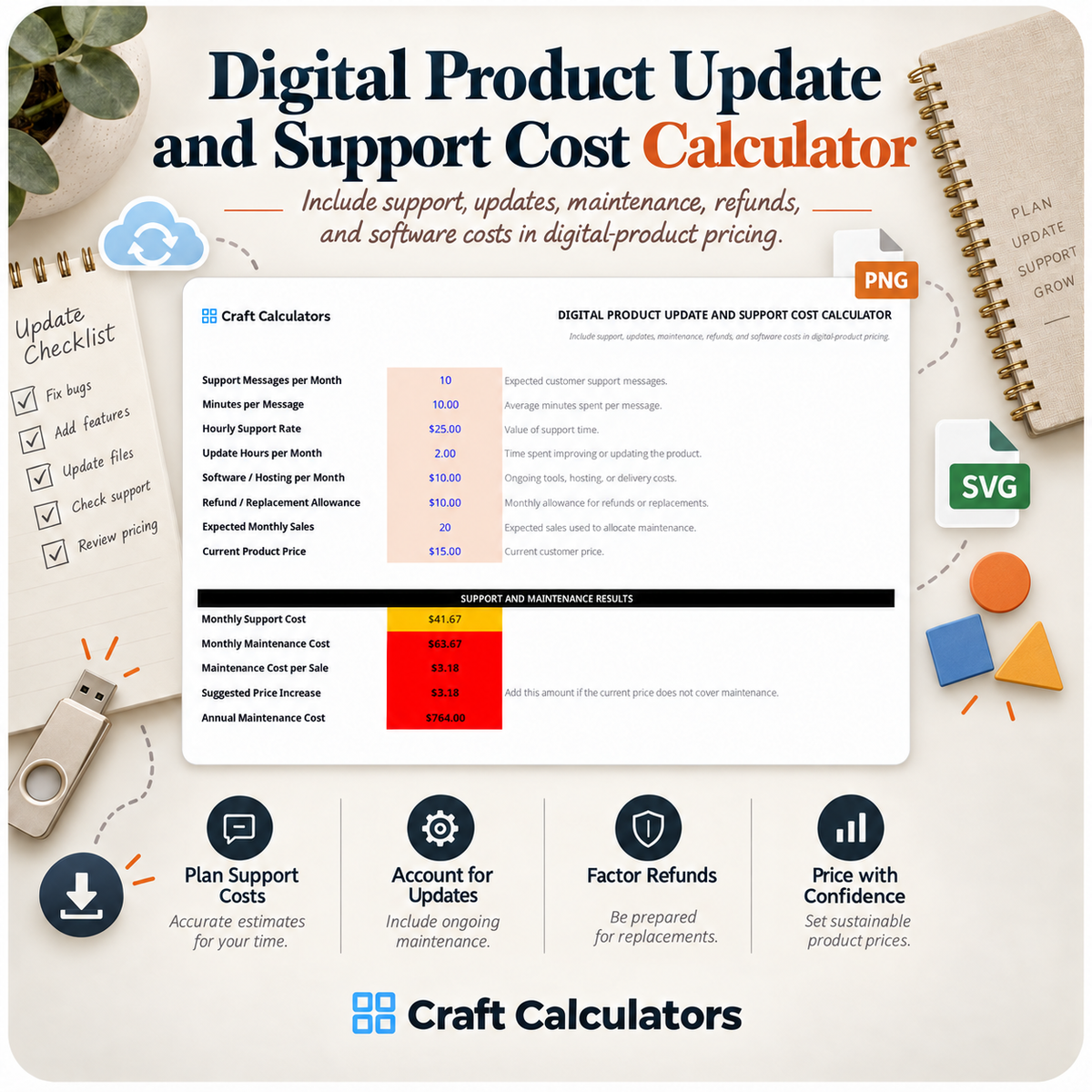 Digital Product Update and Support Cost Calculator