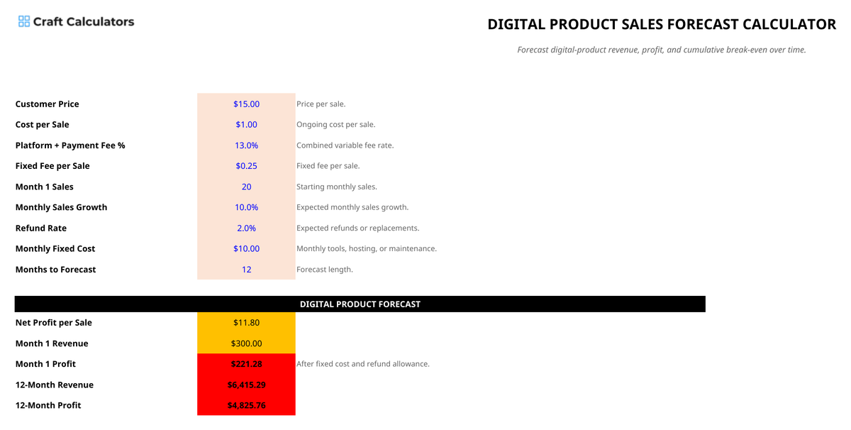 Digital Product Sales Forecast Calculator