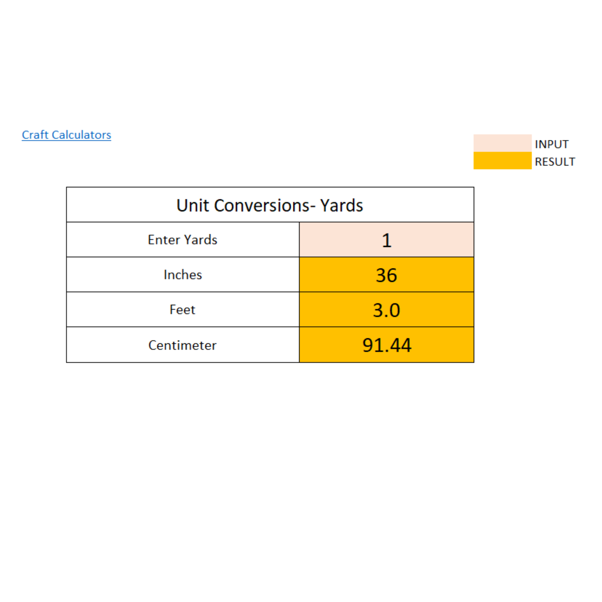 Yard Conversion Calculator: Easily Convert Yards to Inches, Feet, and Centimeters