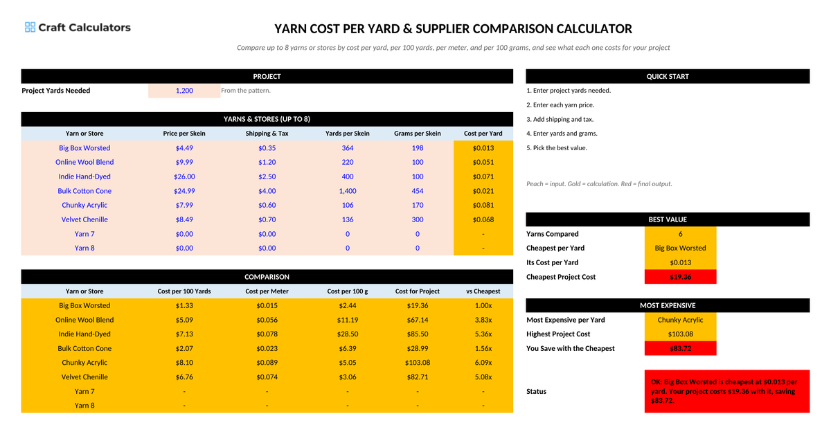 Yarn Cost per Yard & Supplier Comparison Calculator screenshot showing inputs, calculated results, and status line