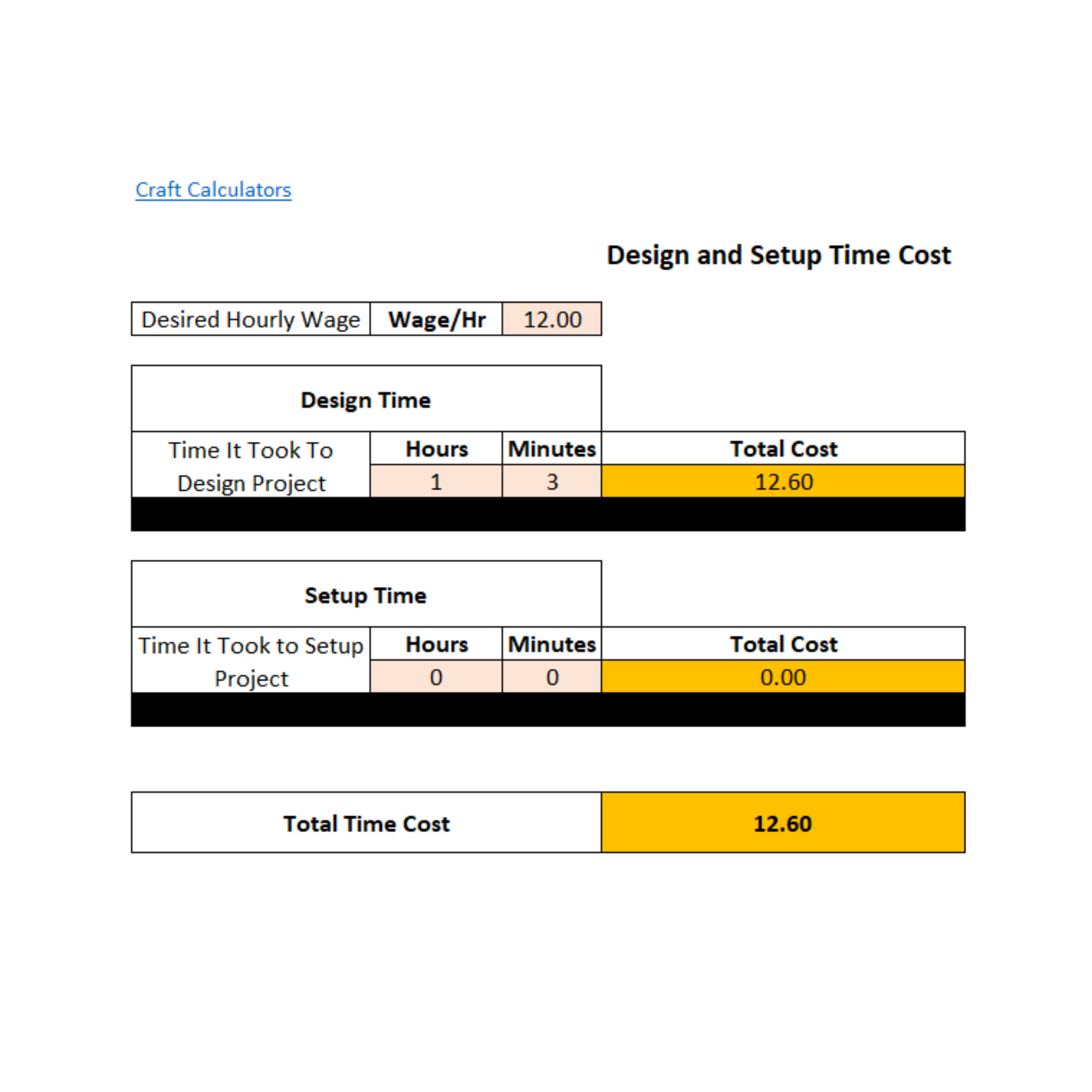 Design and Setup Time Cost