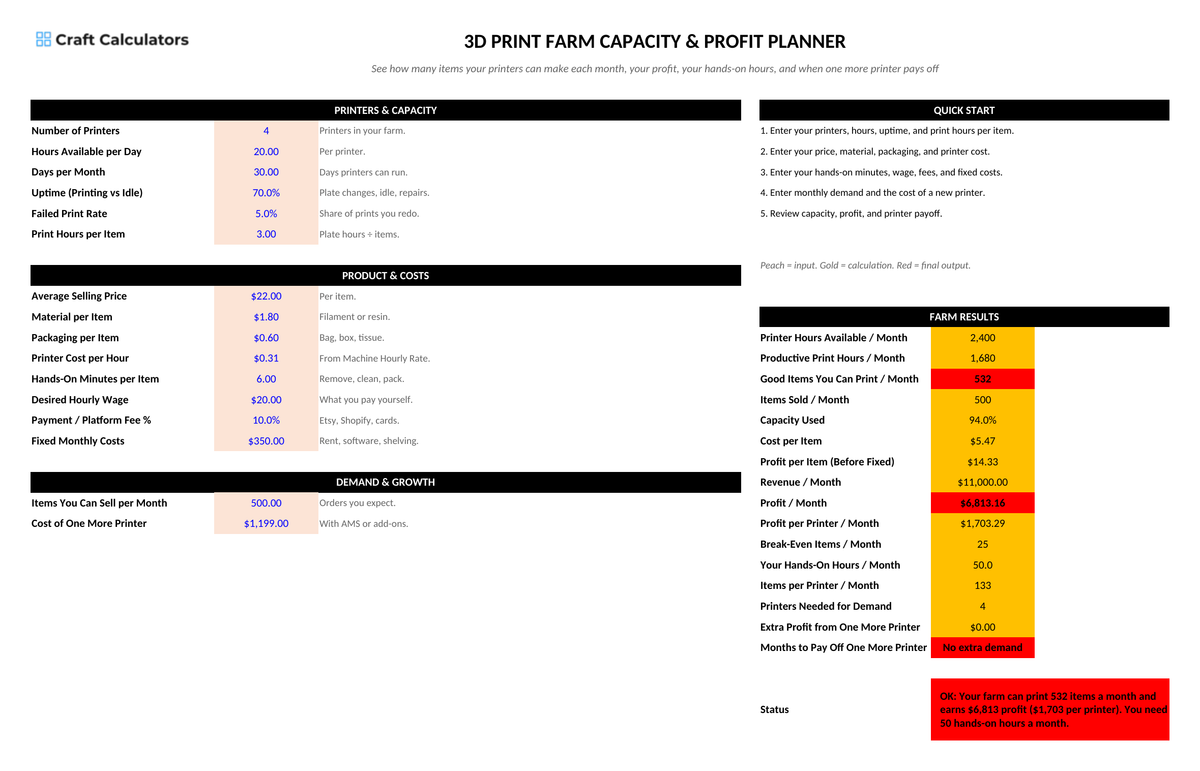 3D Print Farm Capacity & Profit Planner screenshot showing inputs, calculated results, and status line