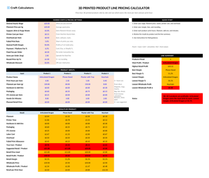 3D Printed Product Line Pricing Calculator screenshot showing inputs, calculated results, and status line