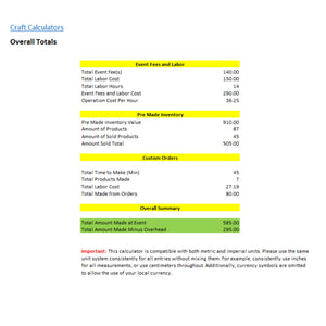 Crafters using the Craft Show Event Calculator to analyze event performance and expenses.