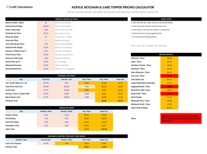 Acrylic Keychain & Cake Topper Pricing Calculator screenshot showing inputs, calculated results, and status line