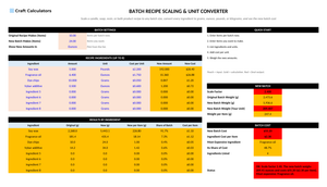 Batch Recipe Scaling & Unit Converter screenshot showing inputs, calculated results, and status line