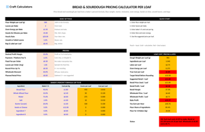 Bread & Sourdough Pricing Calculator per Loaf screenshot showing inputs, calculated results, and status line
