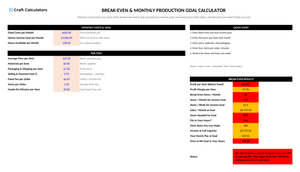 Break-Even & Monthly Production Goal Calculator screenshot showing inputs, calculated results, and status line