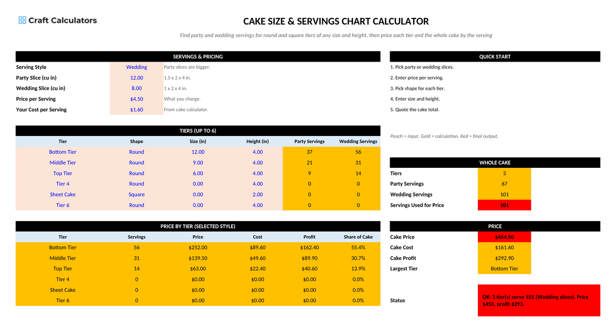 Cake Size & Servings Chart Calculator screenshot showing inputs, calculated results, and status line