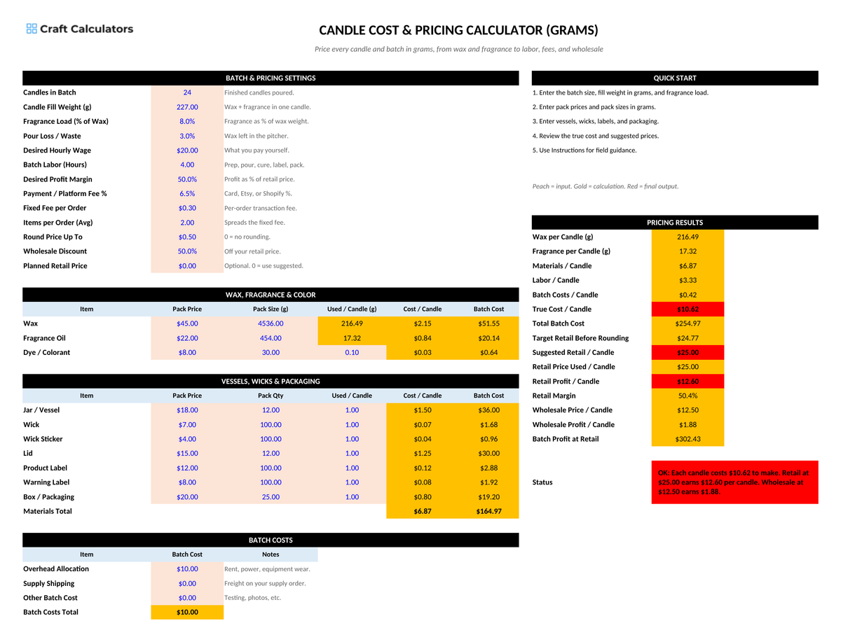Candle Cost & Pricing Calculator (Grams) screenshot showing inputs, calculated results, and status line