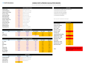 Candle Cost & Pricing Calculator (Grams) screenshot showing inputs, calculated results, and status line