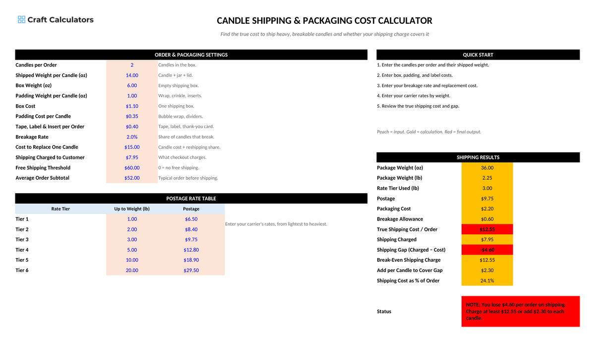 Candle Shipping & Packaging Cost Calculator screenshot showing inputs, calculated results, and status line