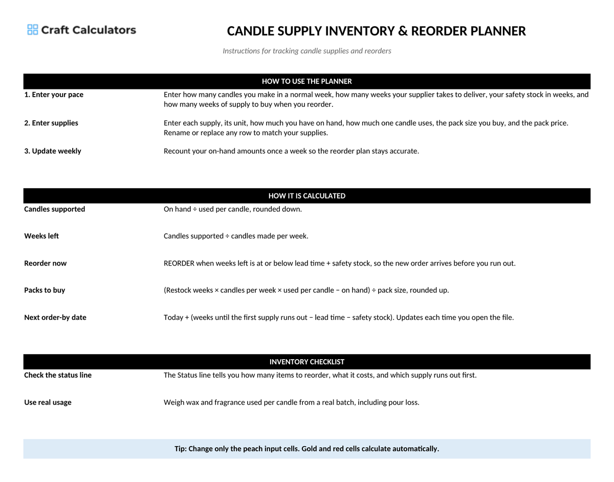 Candle Supply Inventory & Reorder Planner instructions tab explaining how to use the workbook and what the results mean