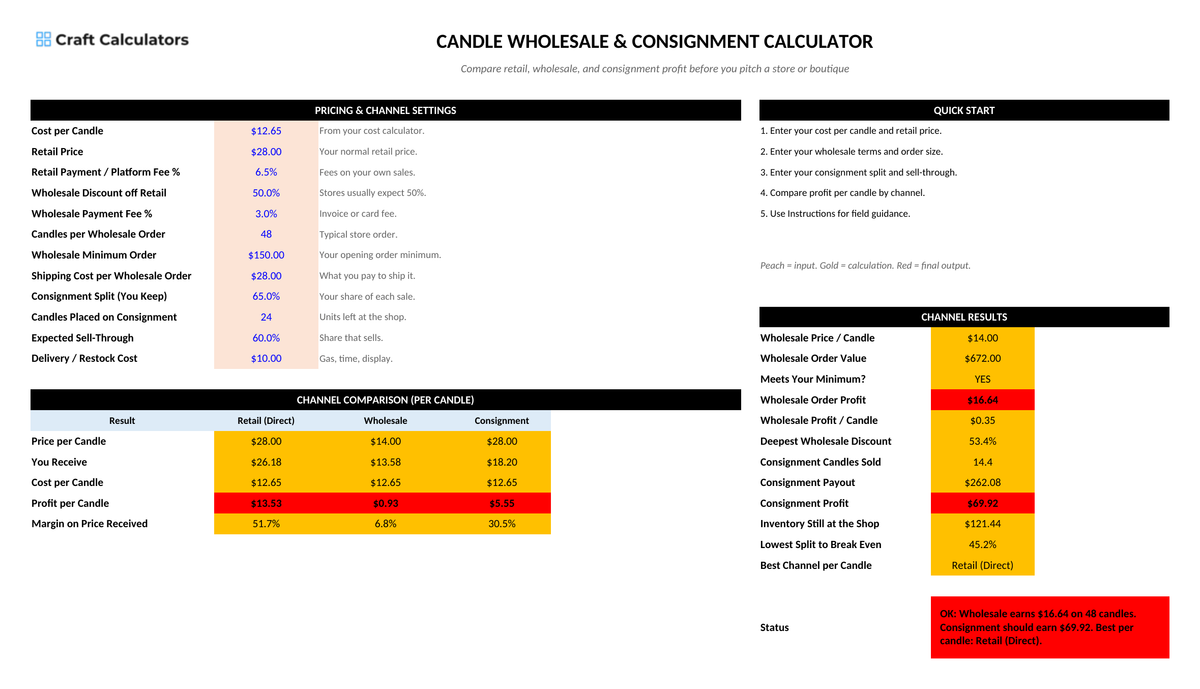 Candle Wholesale & Consignment Calculator screenshot showing inputs, calculated results, and status line