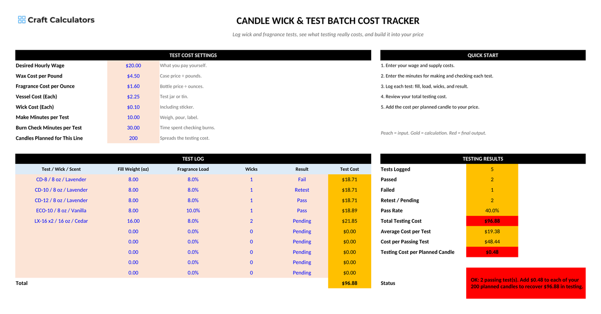 Candle Wick & Test Batch Cost Tracker screenshot showing inputs, calculated results, and status line