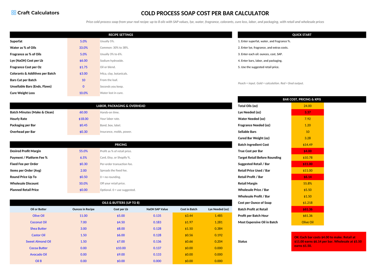 Cold Process Soap Cost per Bar Calculator screenshot showing inputs, calculated results, and status line