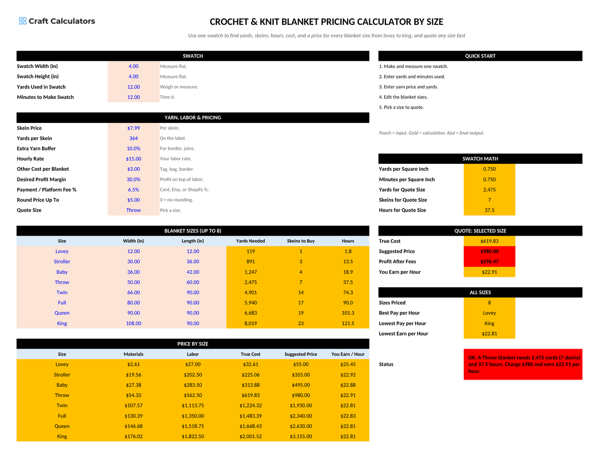 Crochet & Knit Blanket Pricing Calculator by Size screenshot showing inputs, calculated results, and status line