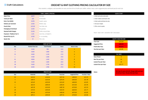 Crochet & Knit Clothing Pricing Calculator by Size screenshot showing inputs, calculated results, and status line