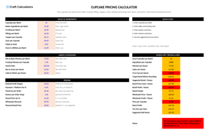 Cupcake Pricing Calculator screenshot showing inputs, calculated results, and status line
