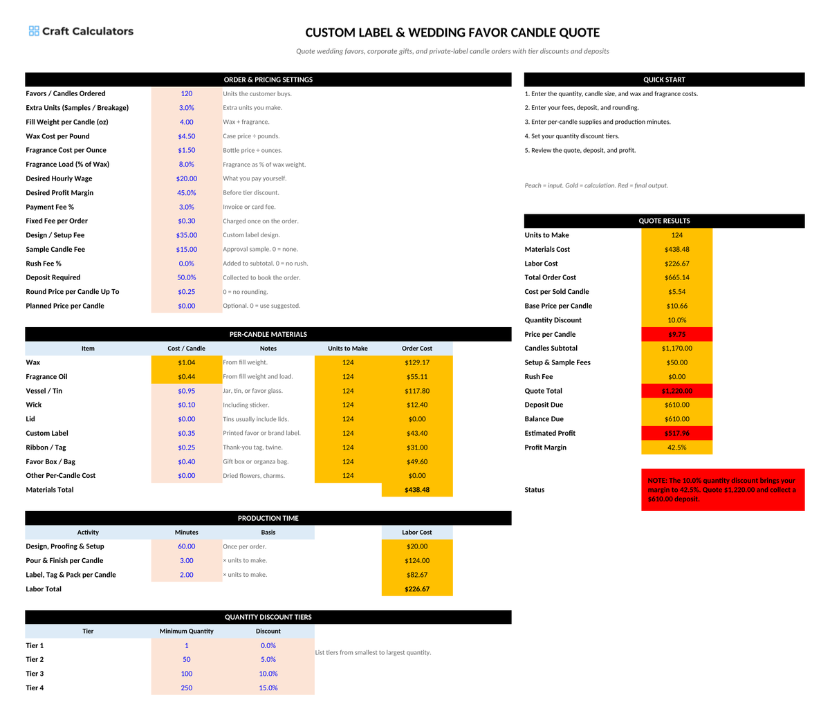 Custom Label & Wedding Favor Candle Quote screenshot showing inputs, calculated results, and status line