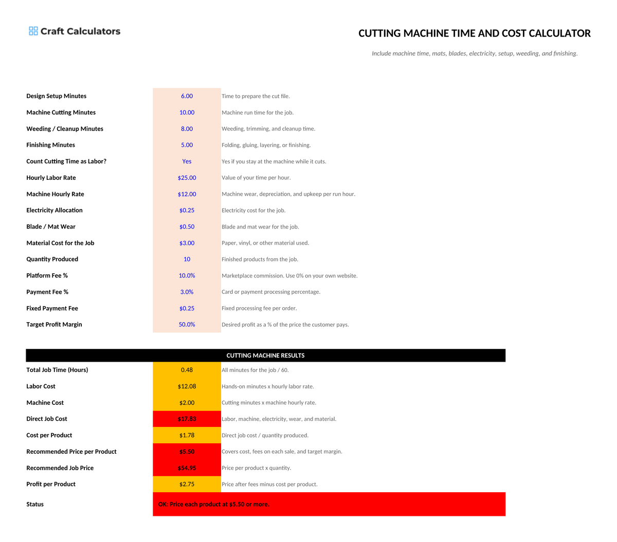 Cutting Machine Time and Cost Calculator screenshot showing inputs, calculated results, and status line