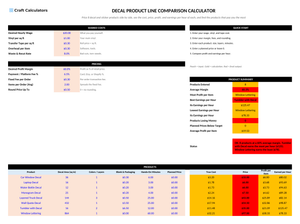 Decal Product Line Comparison Calculator screenshot showing inputs, calculated results, and status line