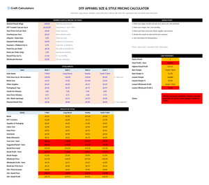 DTF Apparel Size & Style Pricing Calculator screenshot showing inputs, calculated results, and status line