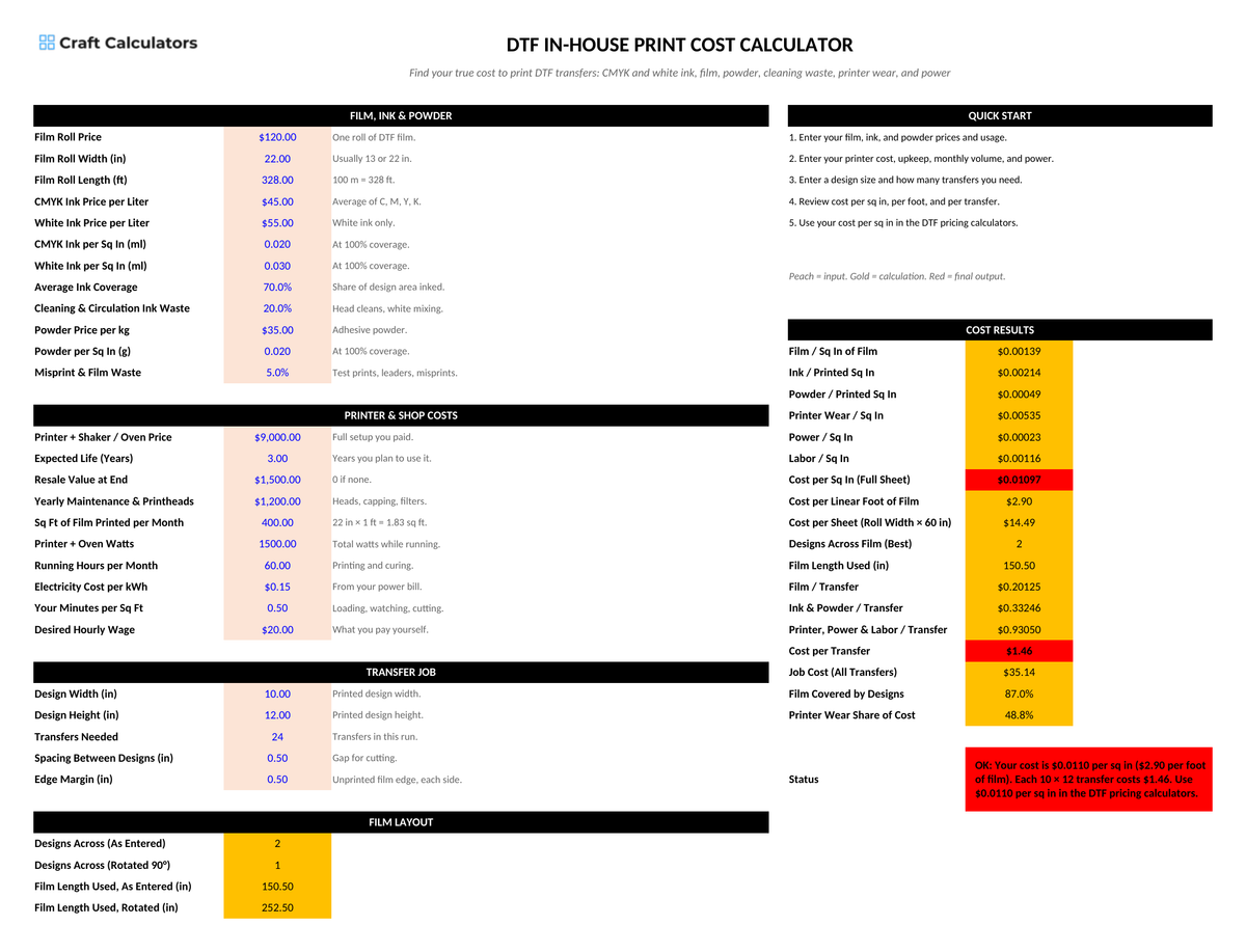DTF In-House Print Cost Calculator screenshot showing inputs, calculated results, and status line