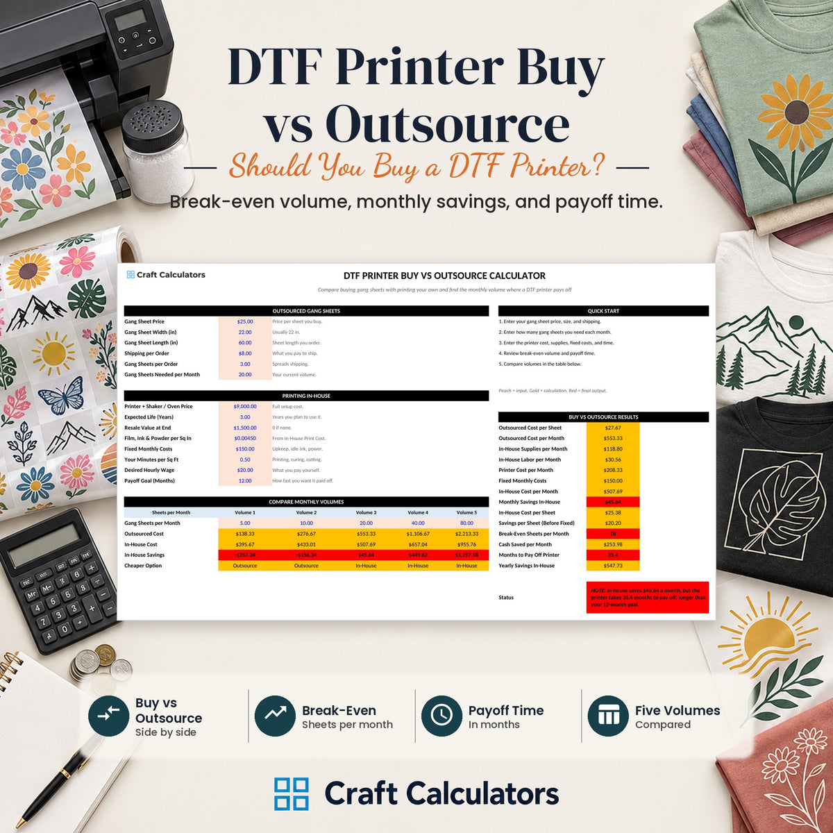 DTF Printer Buy vs Outsource spreadsheet by Craft Calculators for DTF shirt makers