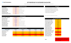 DTF Printer Buy vs Outsource screenshot showing inputs, calculated results, and status line