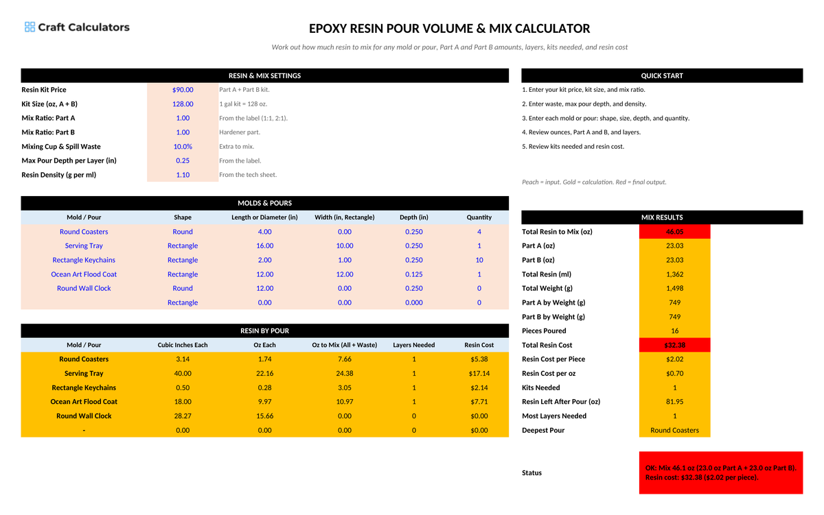 Epoxy Resin Pour Volume & Mix Calculator screenshot showing inputs, calculated results, and status line