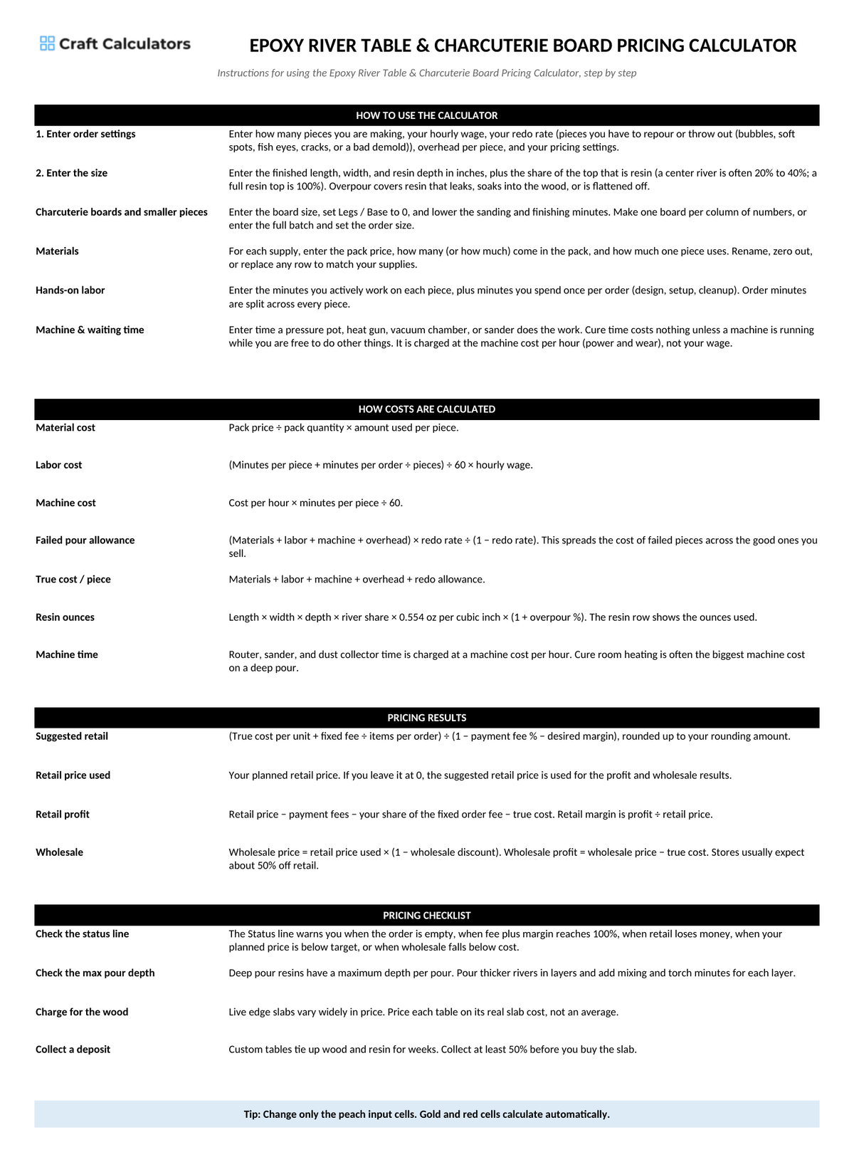 Epoxy River Table & Charcuterie Board Calculator instructions tab explaining how to use the workbook and what the results mean