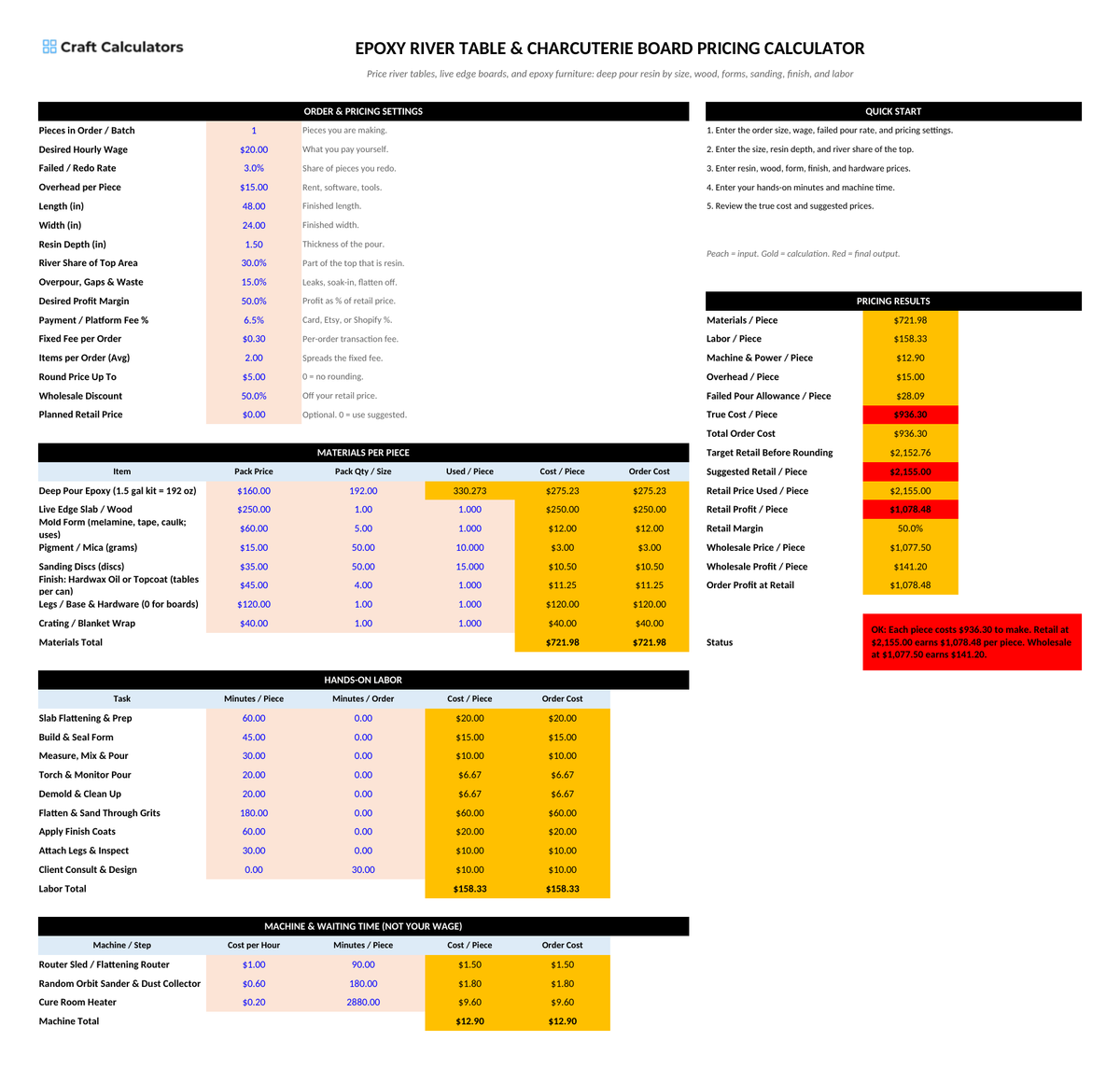 Epoxy River Table & Charcuterie Board Calculator screenshot showing inputs, calculated results, and status line
