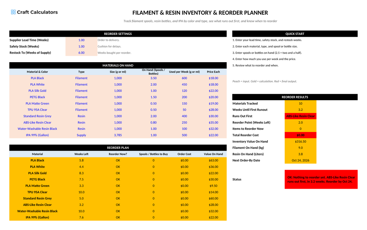 Filament & Resin Inventory & Reorder Planner screenshot showing inputs, calculated results, and status line