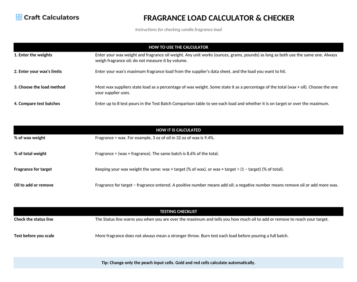 Fragrance Load Calculator & Checker instructions tab explaining how to use the workbook and what the results mean