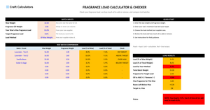 Fragrance Load Calculator & Checker screenshot showing inputs, calculated results, and status line