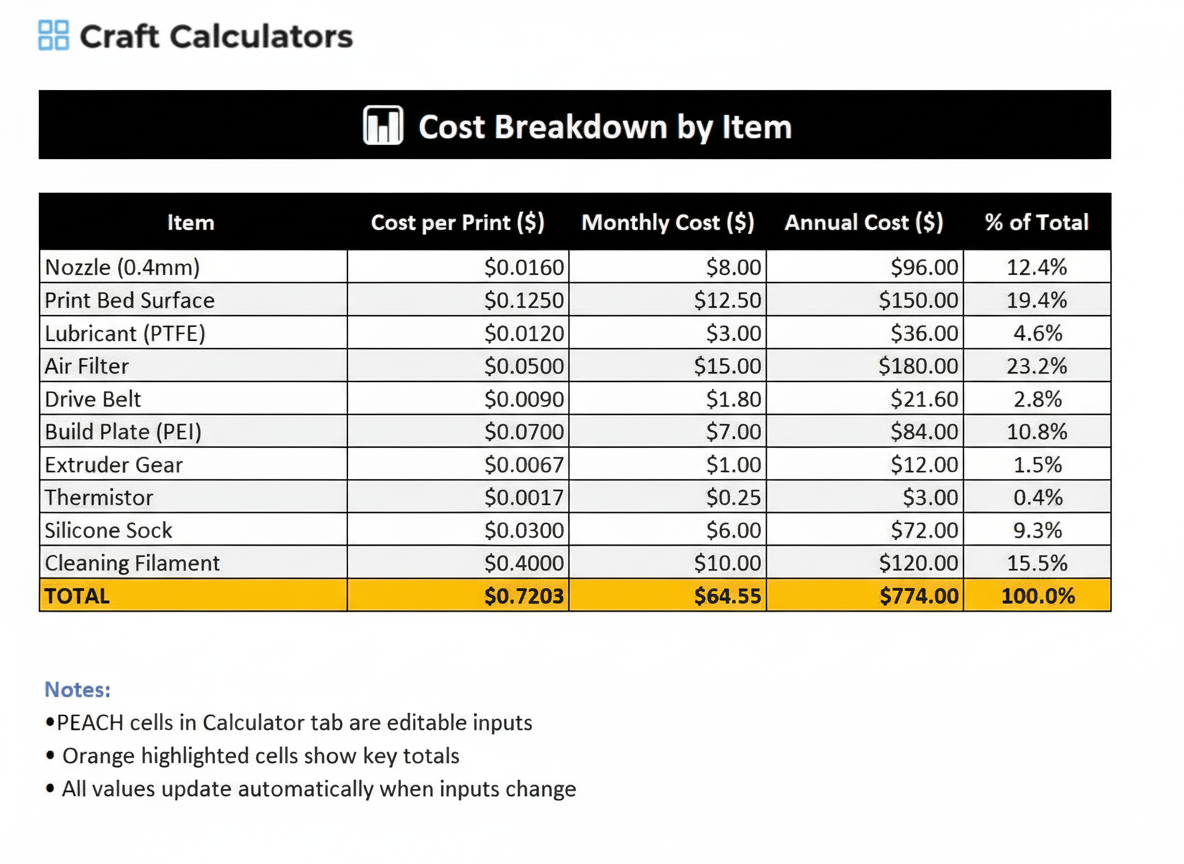 3D Printer Maintenance Cost Calculator