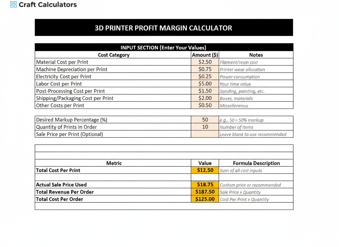 3D Printer Profit Margin Calculator