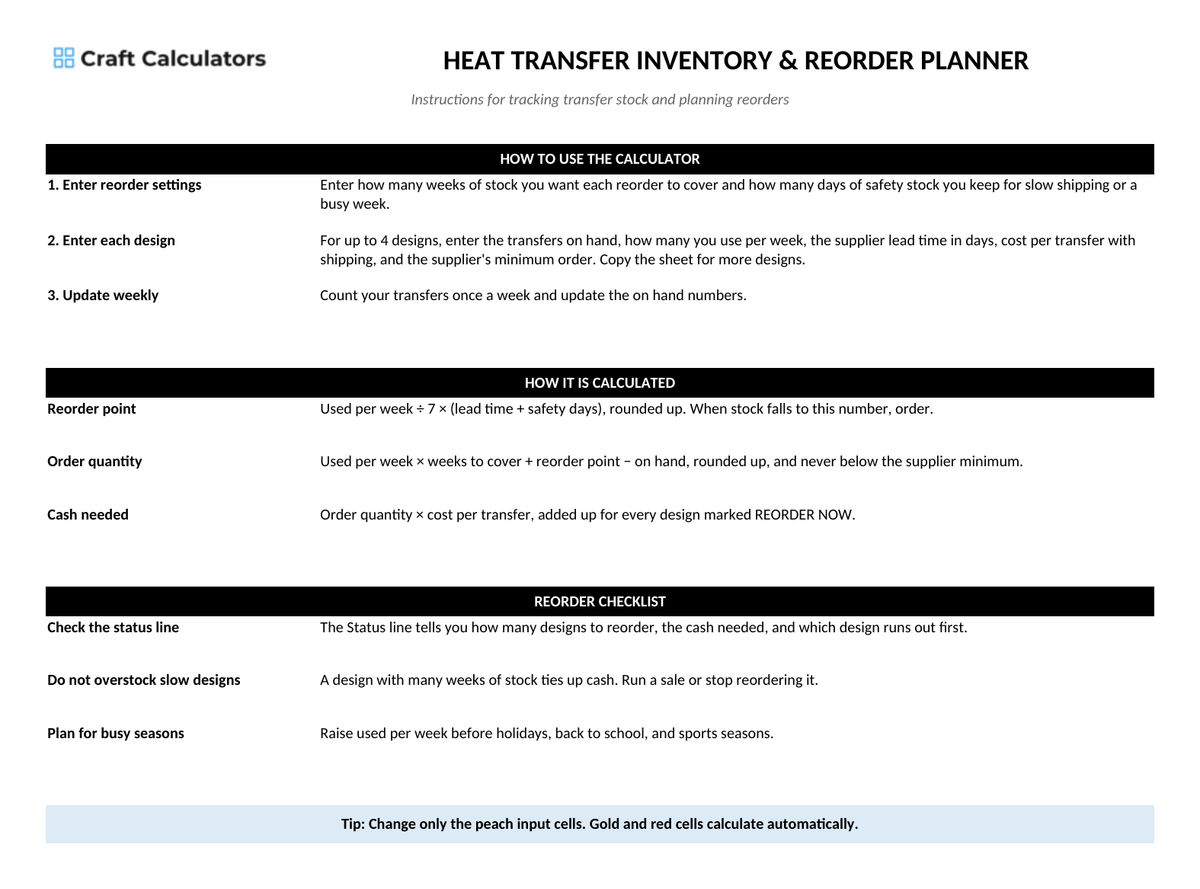 Heat Transfer Inventory & Reorder Planner instructions tab explaining how to use the workbook and what the results mean