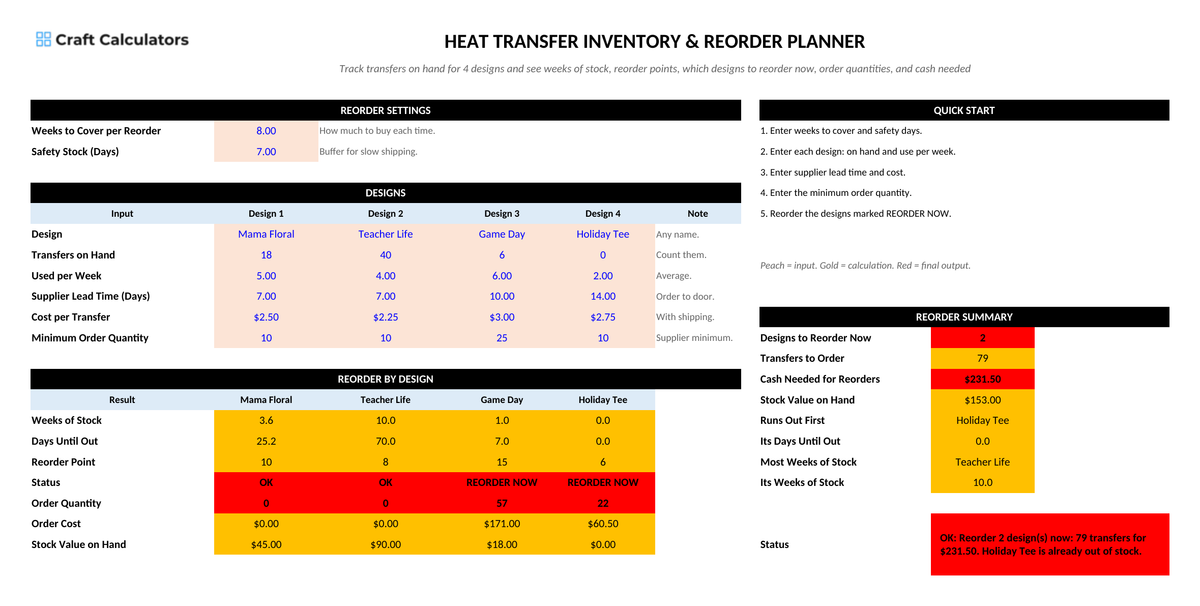 Heat Transfer Inventory & Reorder Planner screenshot showing inputs, calculated results, and status line