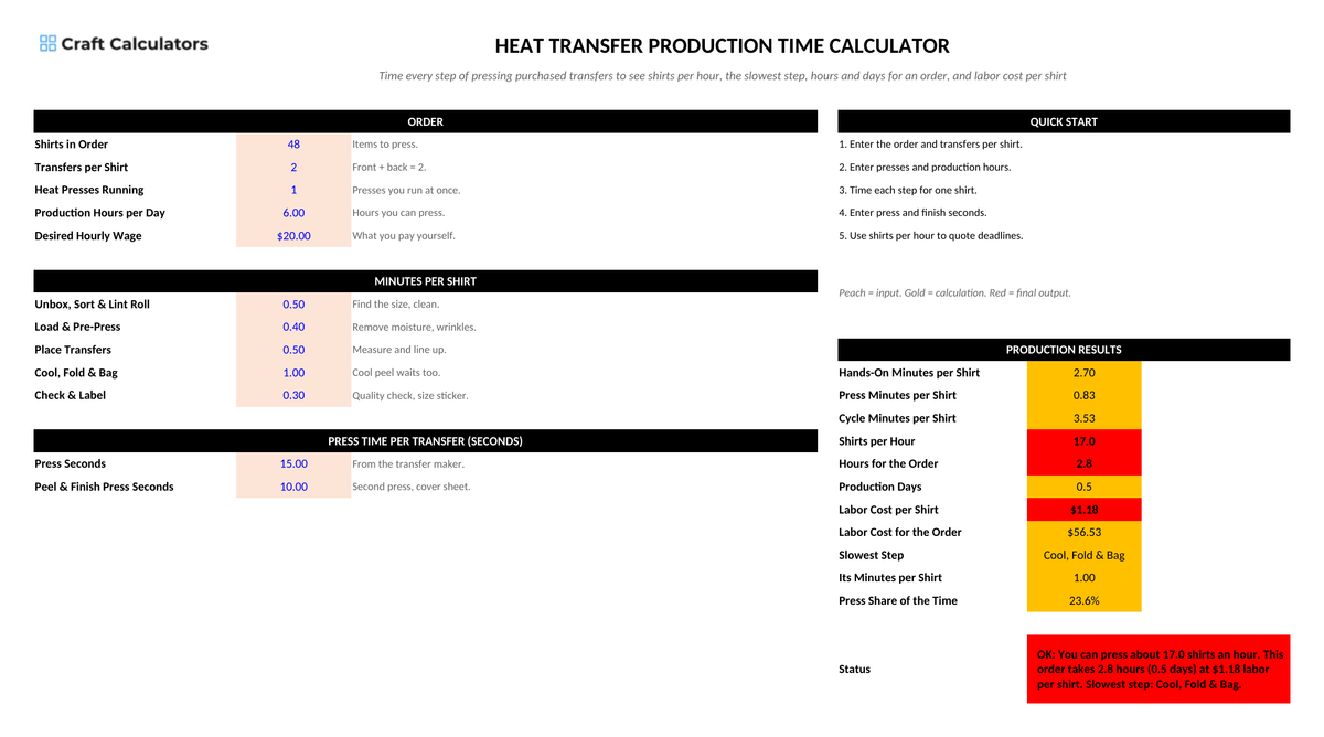 Heat Transfer Production Time Calculator screenshot showing inputs, calculated results, and status line