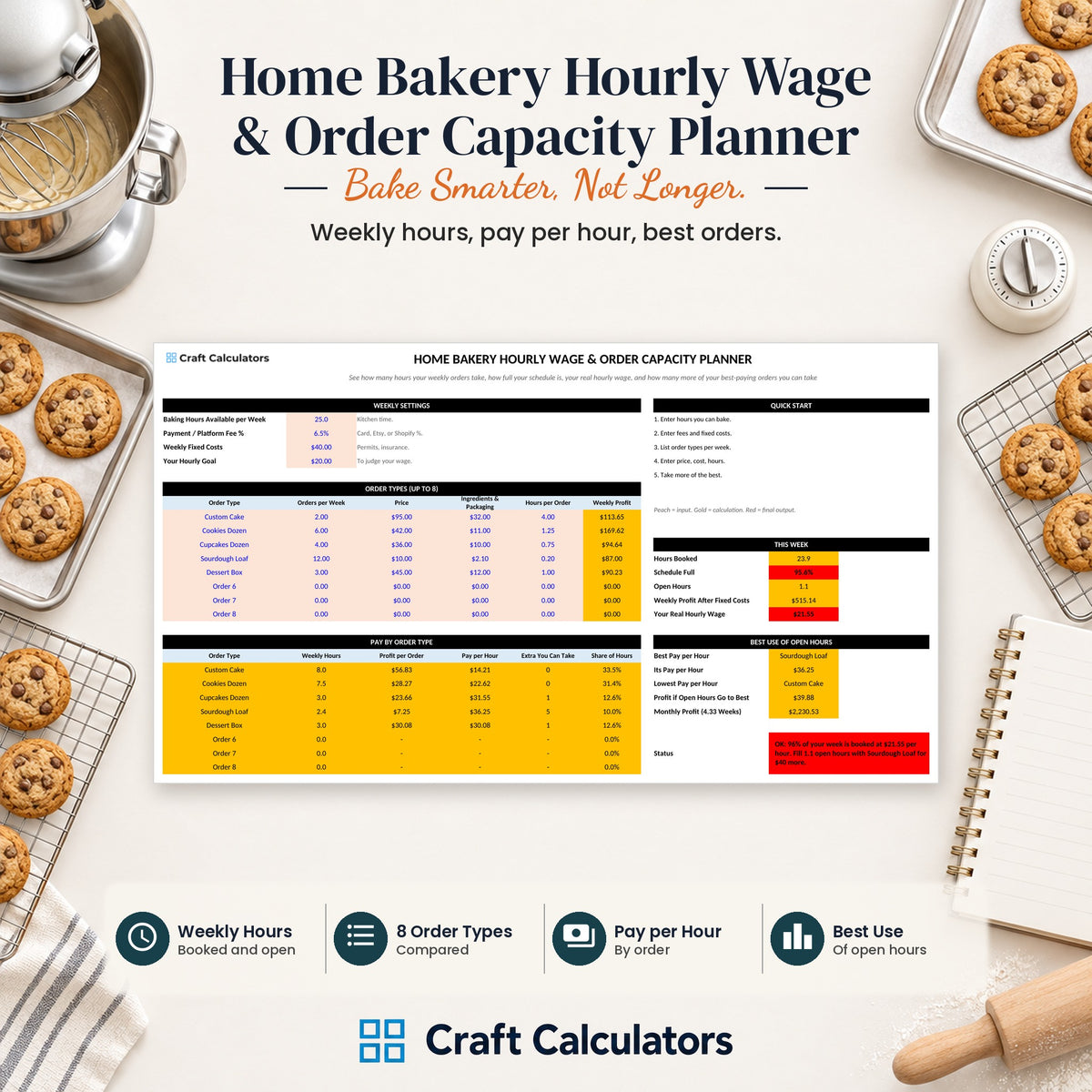 Home Bakery Hourly Wage & Order Capacity Planner spreadsheet by Craft Calculators for handmade sellers