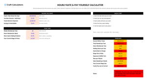 Hourly Rate & Pay Yourself Calculator screenshot showing inputs, calculated results, and status line