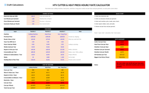 HTV Cutter & Heat Press Hourly Rate Calculator screenshot showing inputs, calculated results, and status line