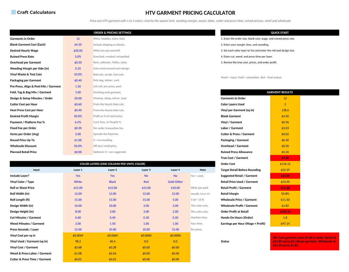 HTV Garment Pricing Calculator screenshot showing inputs, calculated results, and status line
